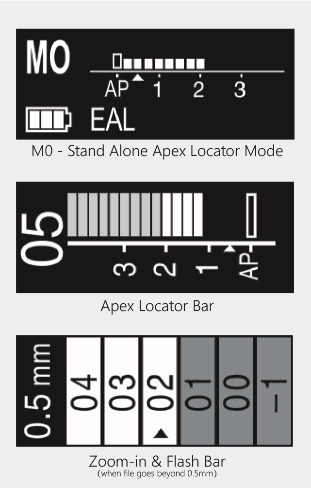 E-Connect S apex locator